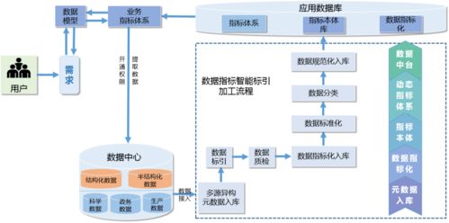 知網產品·大數據治理工具系統詳解（下篇） 北京信息系統集成服務的深度協同與創新實踐指南
